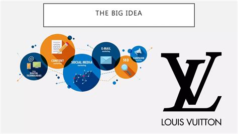 louis vuitton social media strategy pdf|Louis Vuitton 4ps.